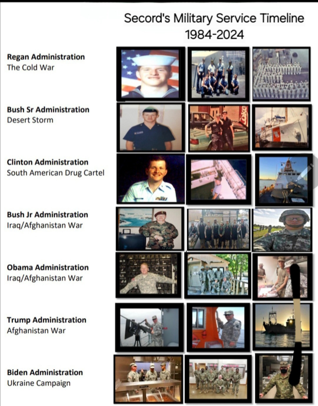 Service Timeline