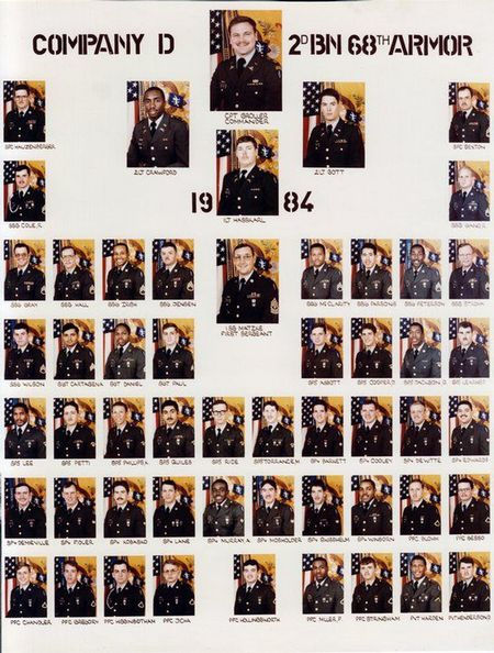 D Co, 2/68 ARMOR